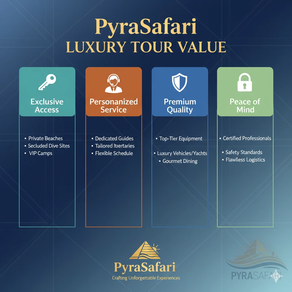 Infographic detailing PyraSafari Sharm El Sheikh tour pricing and value.